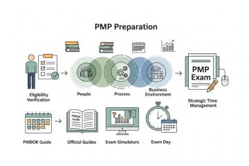 How to Prepare for the PMP Certification Exam in 2025?