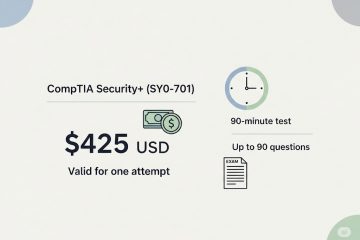 How Much Does the CompTIA Security+ Exam Cost?