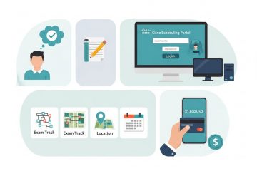 How Do You Book Your CCIE Lab Exam?