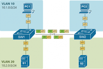 Native VLAN Configuration: Why It Matters, How to Set It, and How to Fix Mismatches