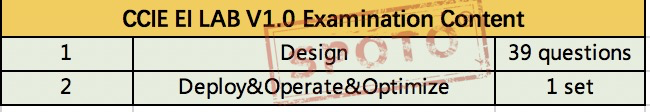 CCIE Examination Content