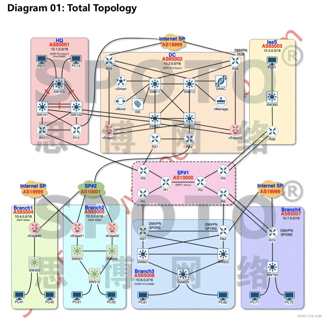 Diagram 01: Total Topology