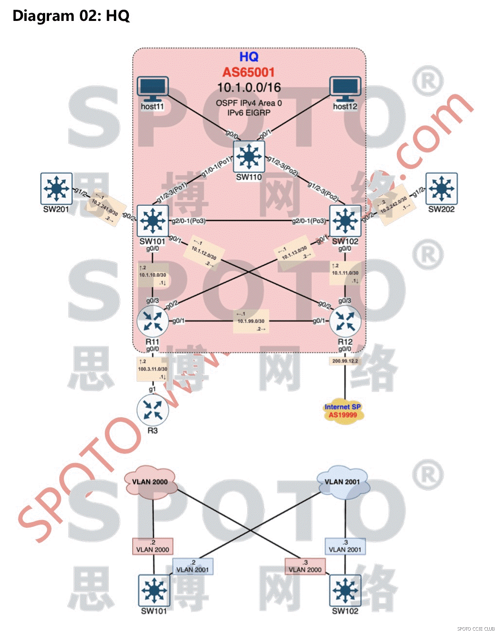 Diagram 02: HQ