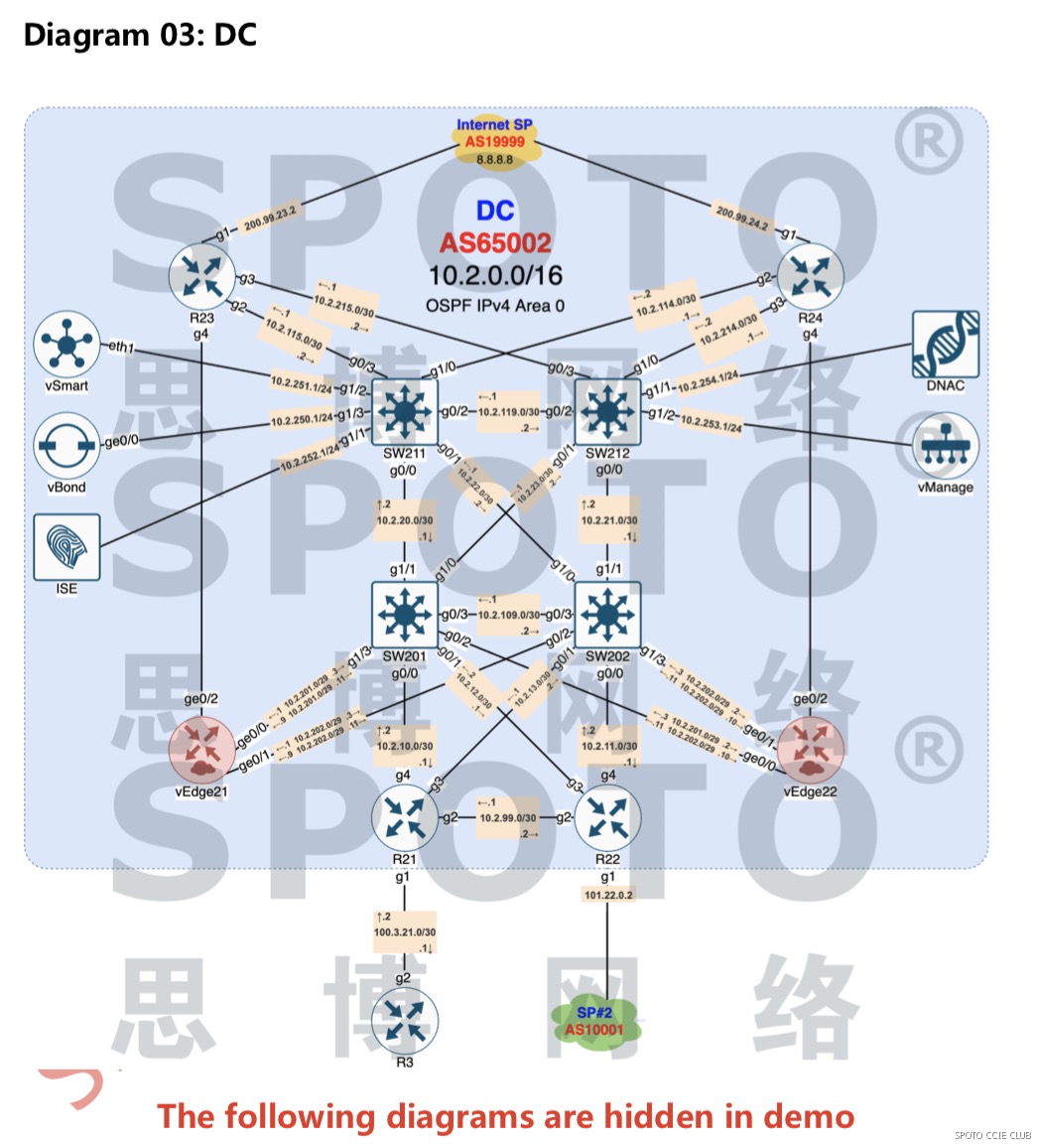 Spoto Workbook Demo