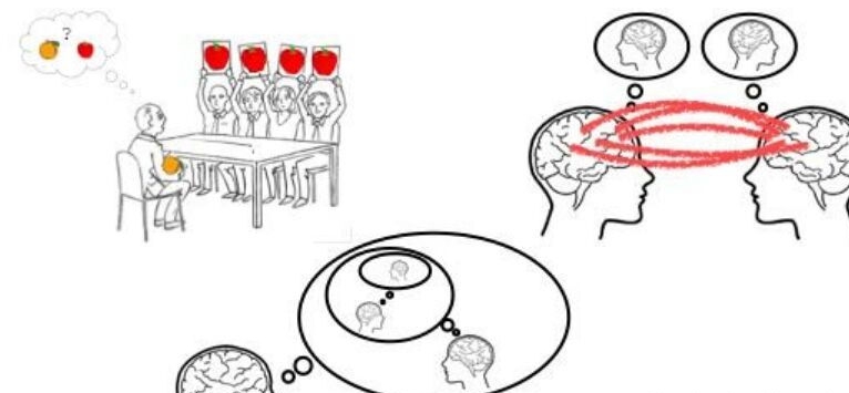 How Human Intelligence Is Produced.
