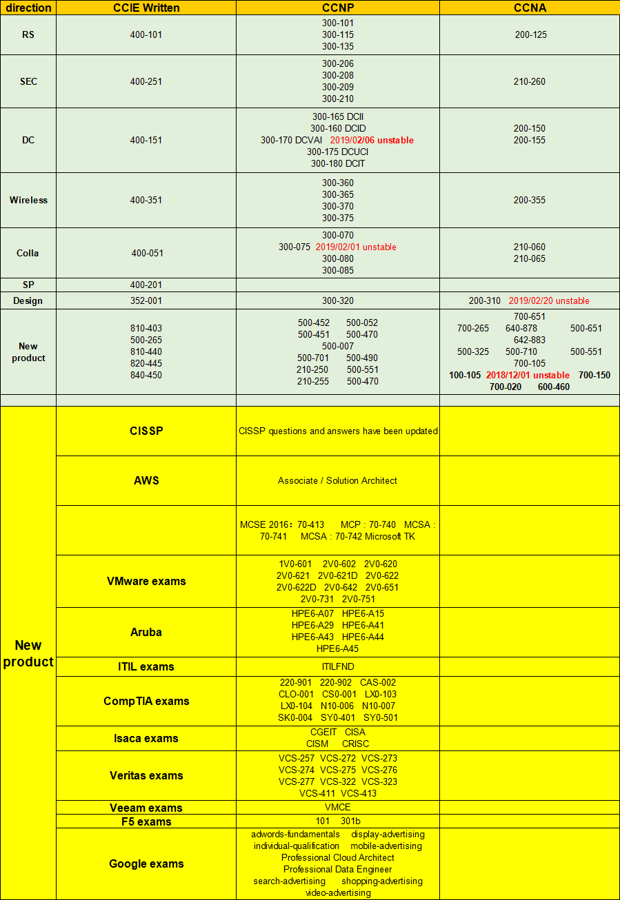 MLS-C01 New Real Test