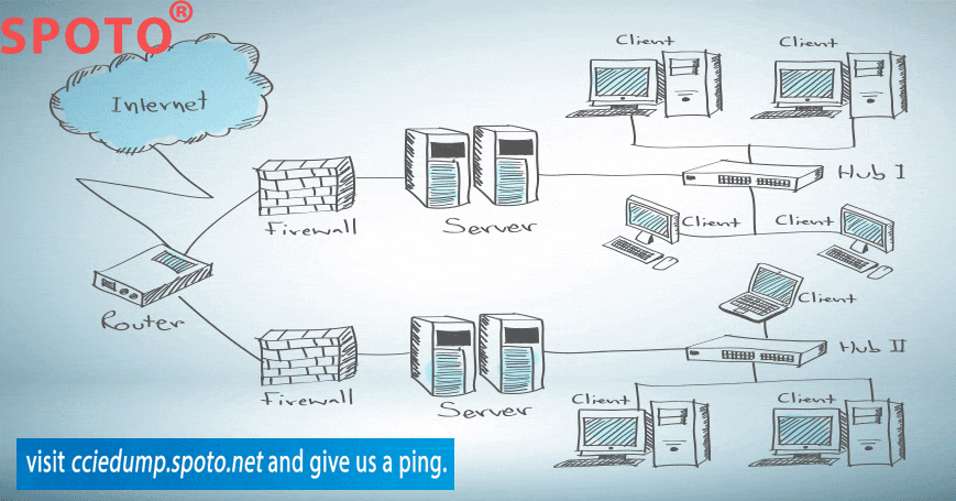 Types of network. Топология склада. Топология колл центра c FREESWITCH. Онлайн топология склада. Топология печатных плат.