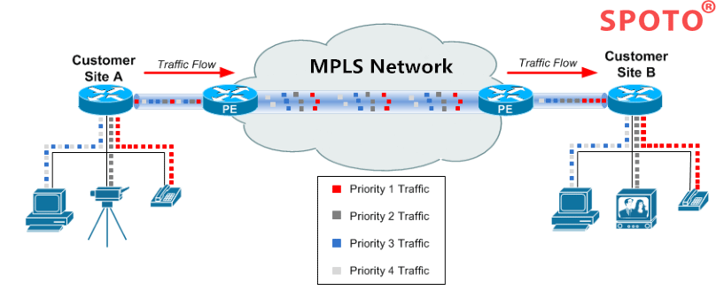 what is mpls vpn network