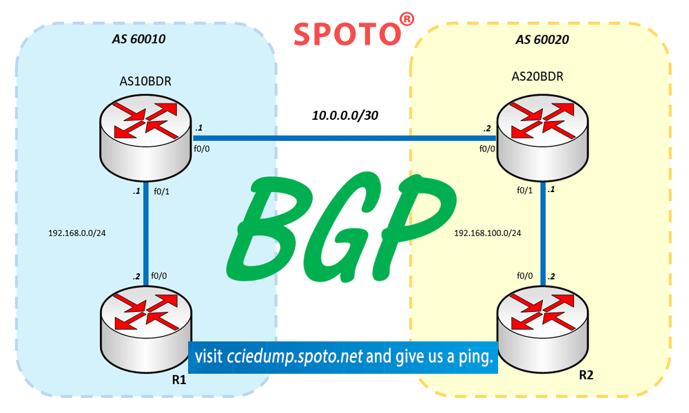 Beginner's Guidance To Understand BGP And How BGP Works