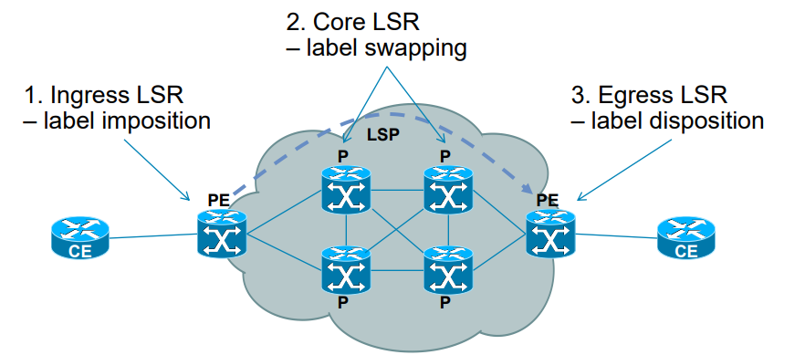 New 500-470 Test Vce