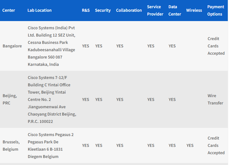 Step by Step Guide -Cisco CCIE LAB Booking Process