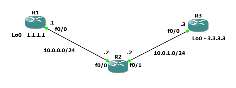 MPLS Configuration Tutorial Step by Step