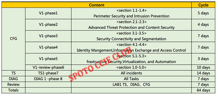 SCS-C01 Reliable Cram Materials