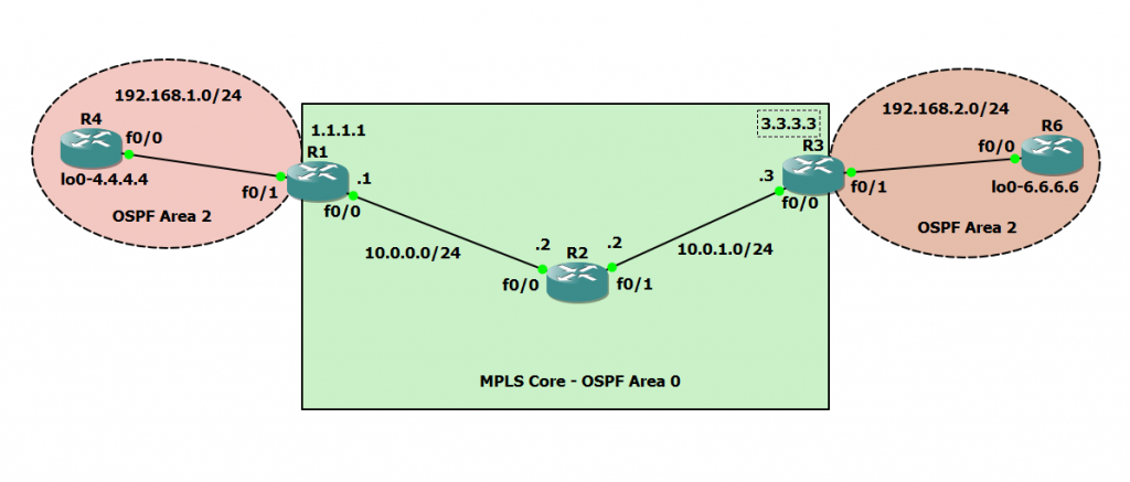 add two more routers to the topology