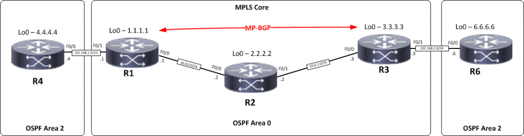 use VRF RED