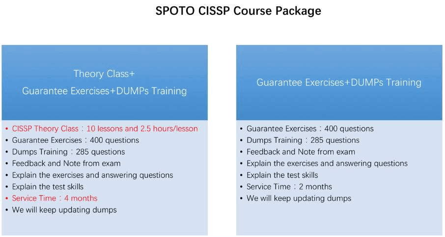 CISSP Exam Fragen