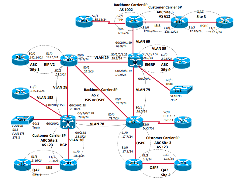 Valid 500-490 Dumps Demo