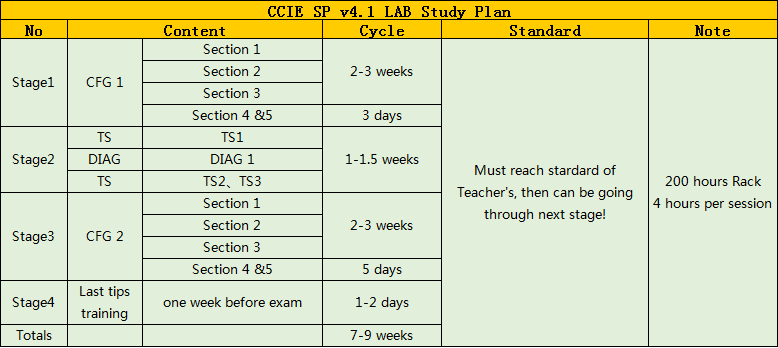 Ccie Sp V5 - SPOTO CCIE CLUB