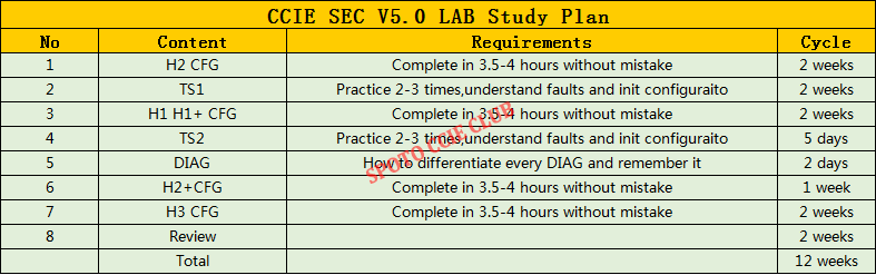 CCIE R&S LAB Dumps