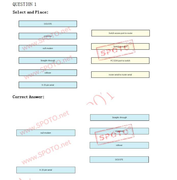 9tut ccna 200-125 dumps pdf - SPOTO CCIE CLUB