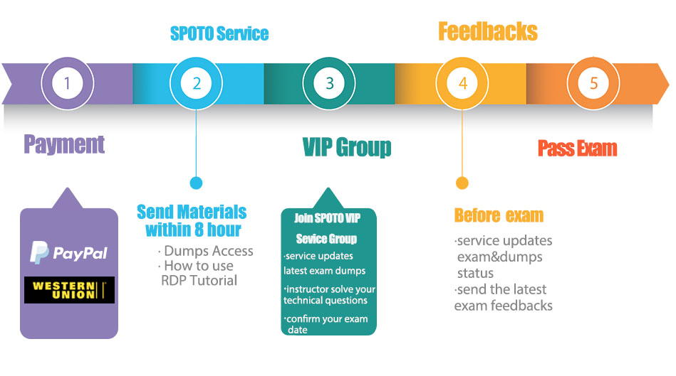 AWS-Security-Specialty-KR Schulungsangebot