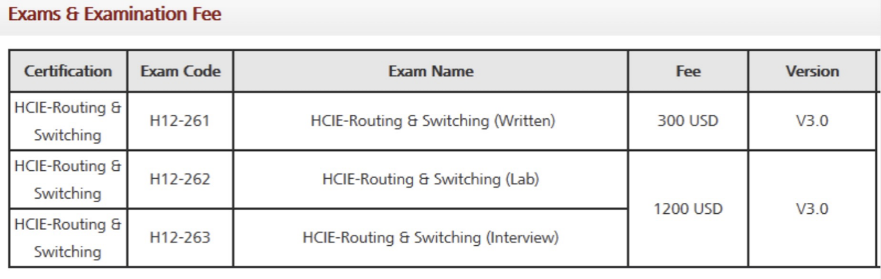 H19-338 Certification Exam Cost