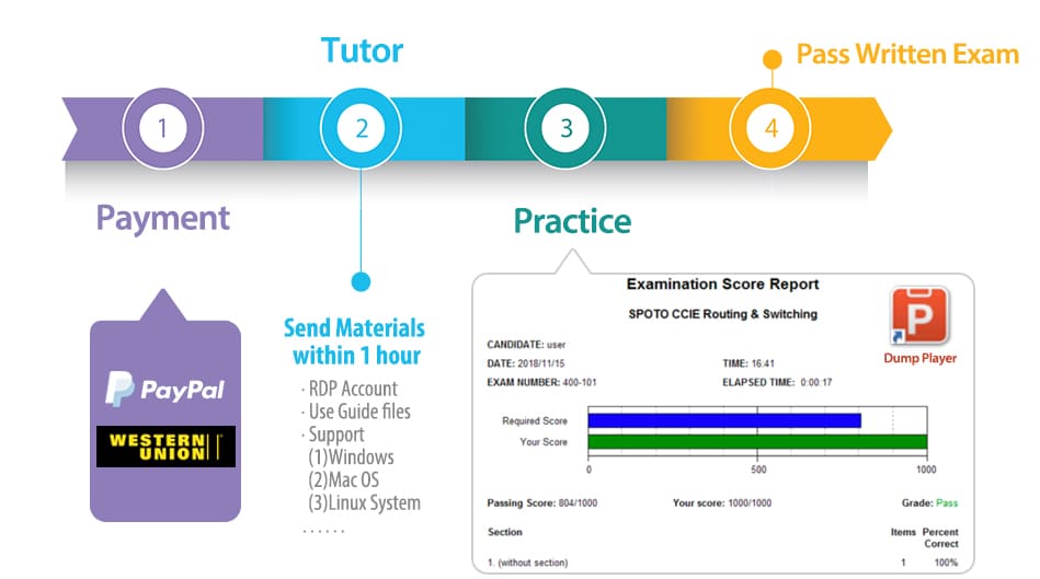 Latest 400-007 Exam Questions Vce