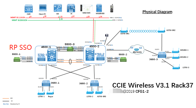 cisco ccie verification