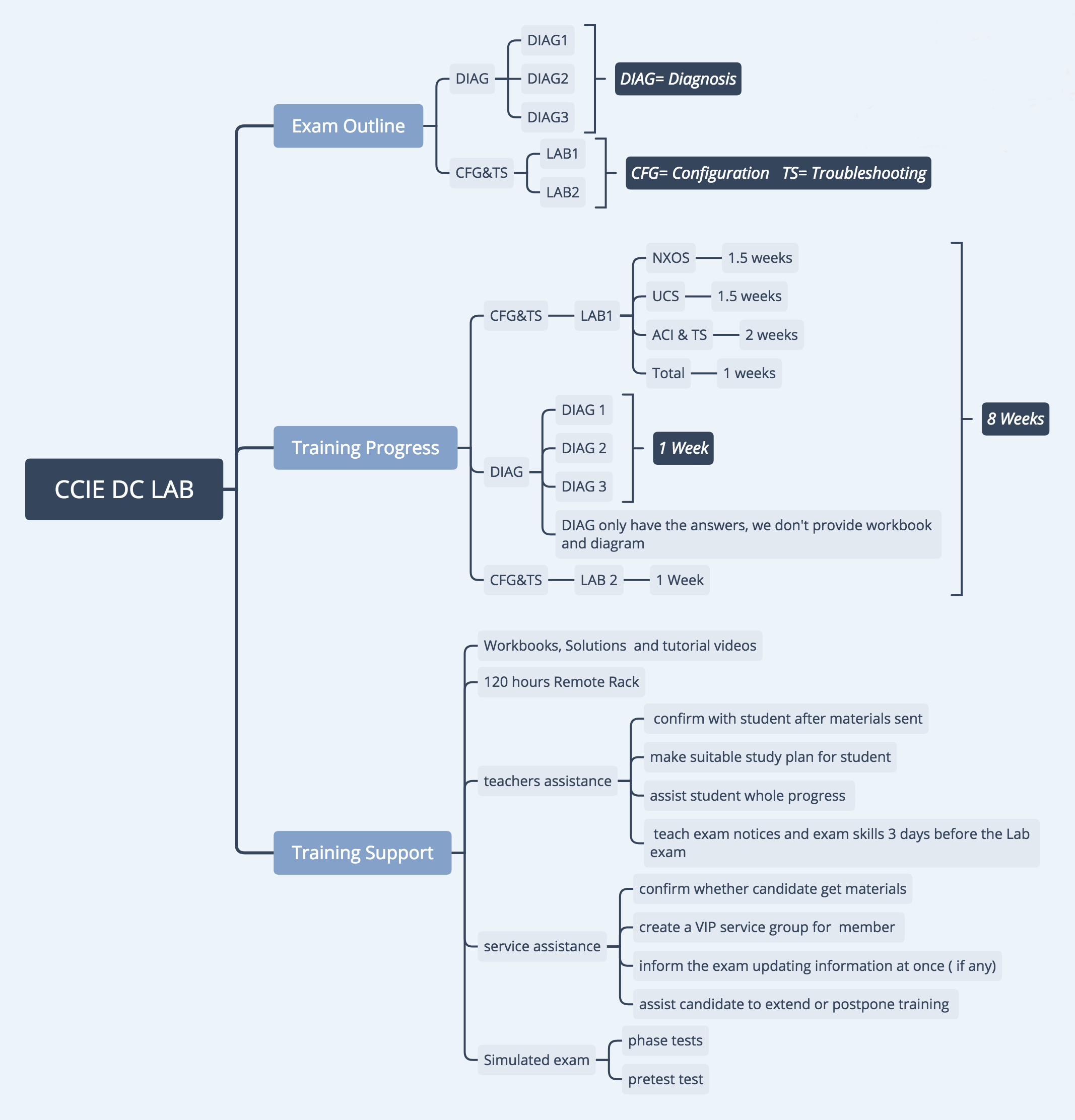 😍 How to study for a lab exam. How to Study for Anatomy Get the Grade