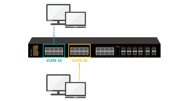 VLAN Technologies on Network Switches