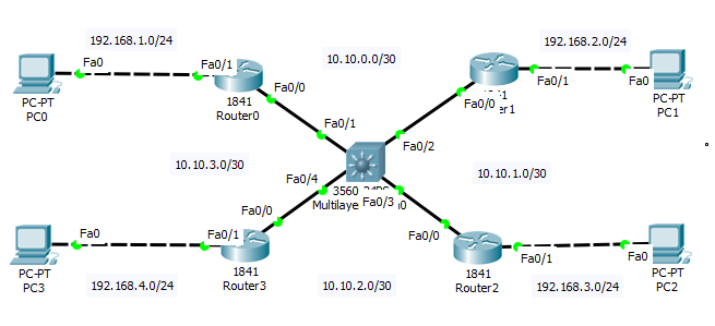 Understanding Cisco EIGRP: Key Concepts and Technical Knowledge