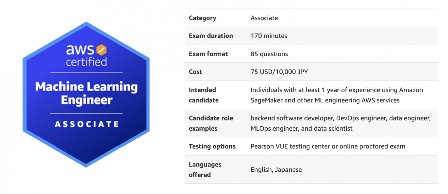 AWS Certified Machine Learning Engineer Associate MLA-C01