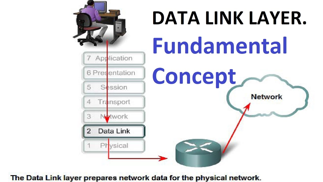 Does Date Link Layer exist? Data is transmitted from Date Link?