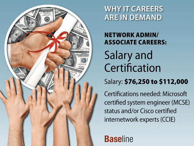 Is the CCIE certification worth pursuing today and the futures market?