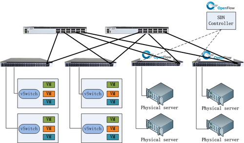 Application scenarios of SDN switches in cloud computing networks (2)