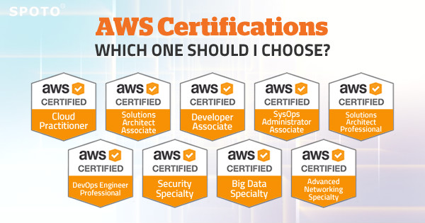 AWS Certification Guide: Overview and Career paths.
