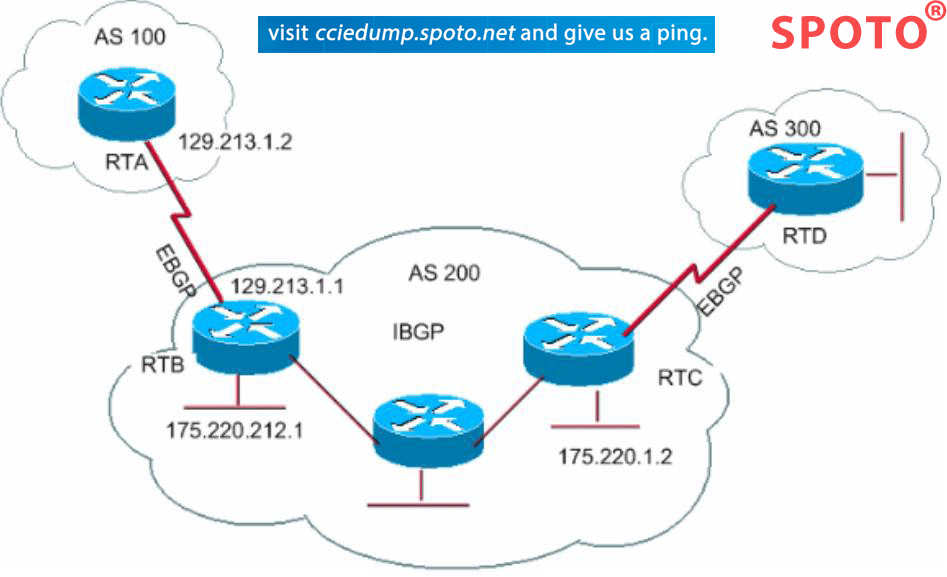 What Is the Border Gateway Protocol (BGP)?