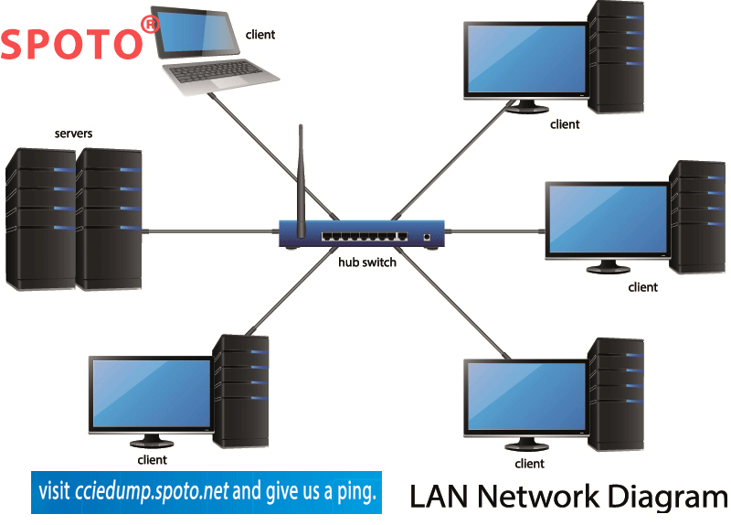 The Method to Distinguish the Virtual Local Area Network.