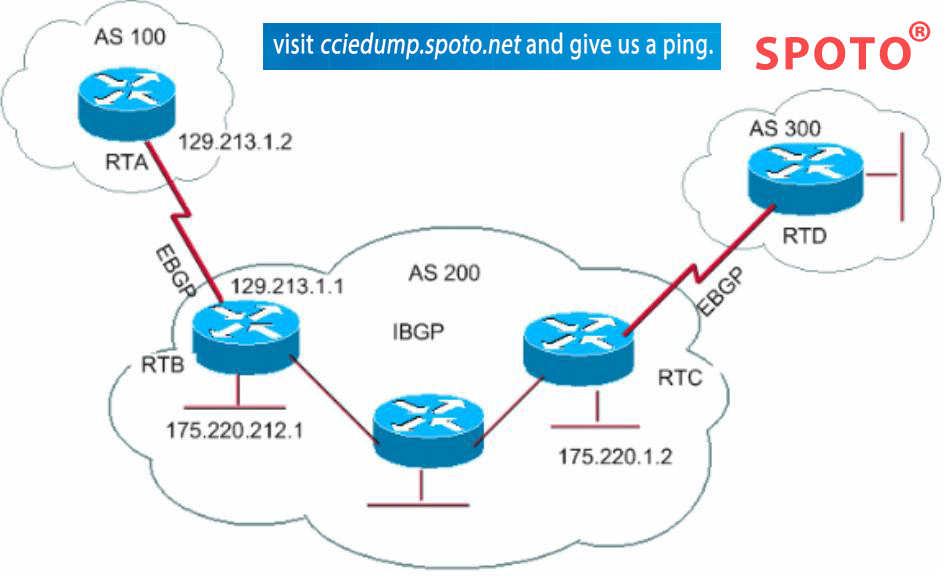 Cisco Border Gateway Protocol (BGP) Overview.