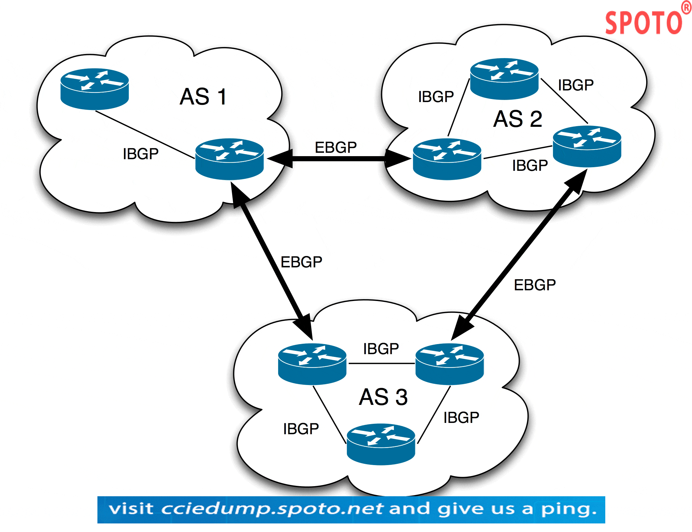 CCIE Routing And Switching  BGP Notes.