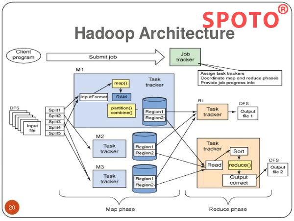 Getting Started with Hadoop for Big Data Technology.