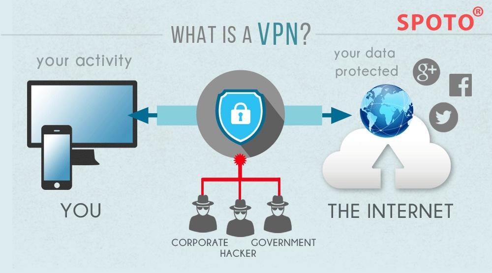 VPN  Beginner's Guide: What is A VPN And How Does It Work