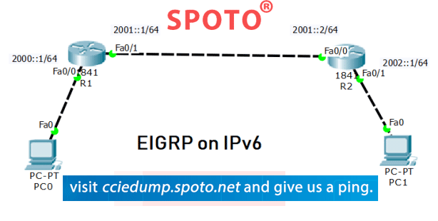 How to Configure And Verify EIGRP for IPv6