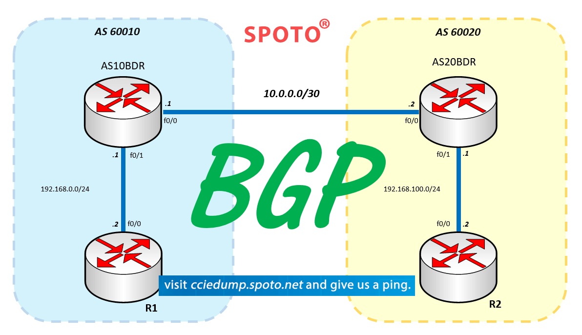 Cisco CCNP Certification: The BGP Weight Attribute