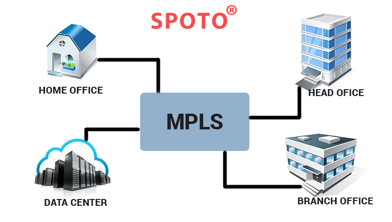 Pros And Cons of An MPLS Network