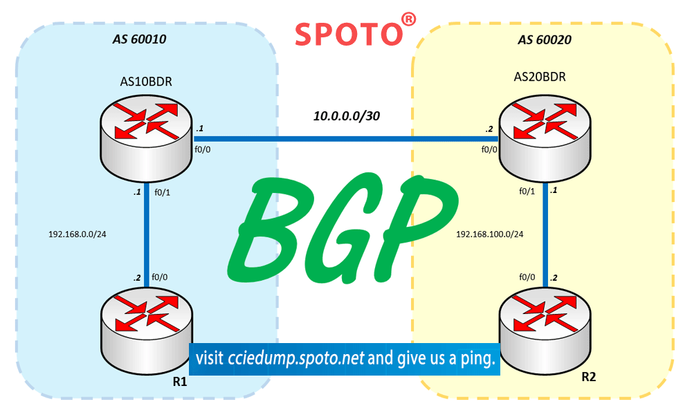Beginner's Guidance to Understand BGP and How BGP Works