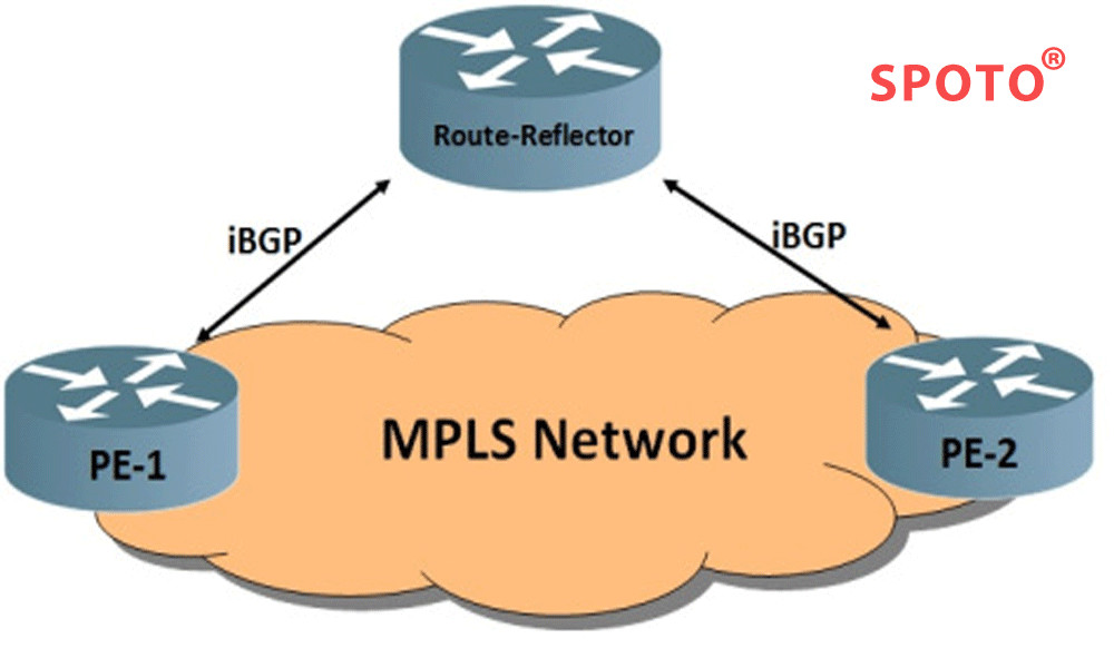 BGP vs MPLS | Difference Between BGP and MPLS Protocols in VPN