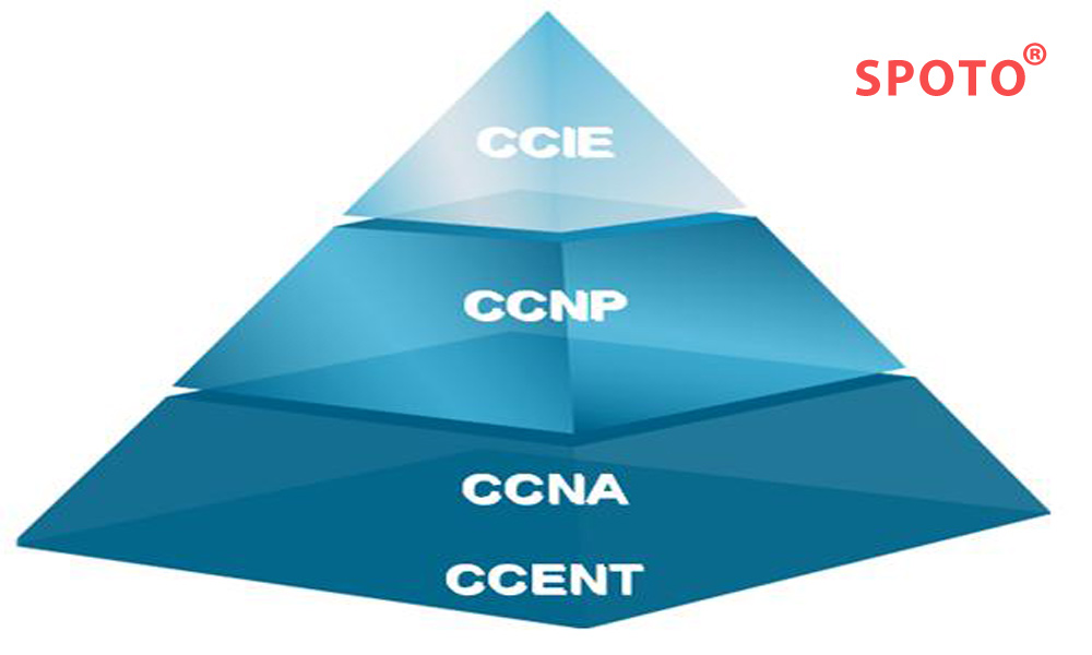 My Experience of Passing Cisco CCNP Routing and Switching Certification Exams with SPOTO