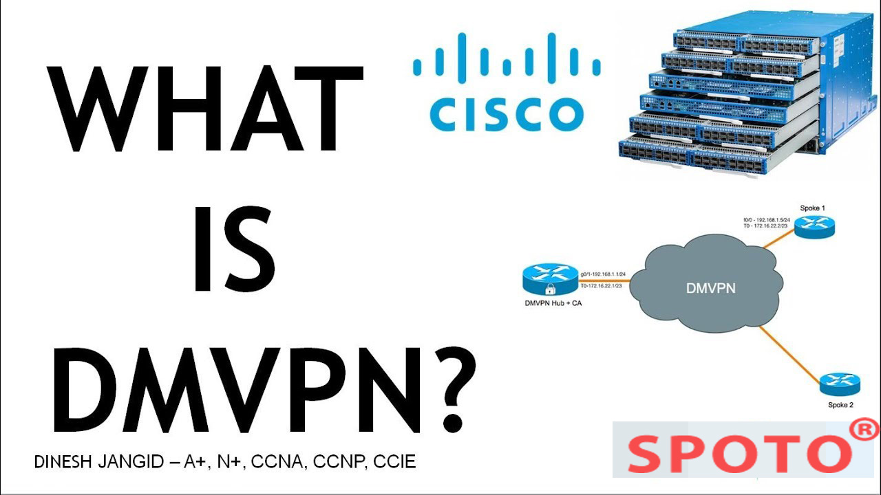 What’s the Dynamic multipoint VPN (DMVPN)