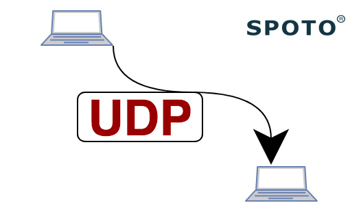 The CCNA Basic: UDP explained